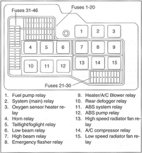  on Bmw E36 Fuse Box   Relay Layout   Bmw E36 Blog